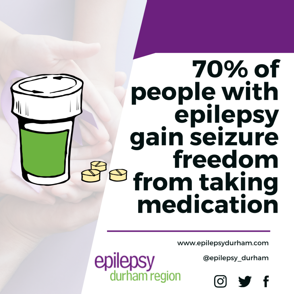 70% of people with epilepsy gain seizure freedom from taking medication