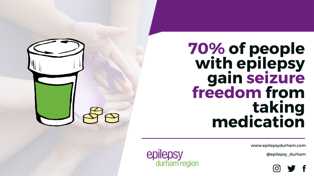 70% of people with epilepsy gain seizure freedom from taking medication