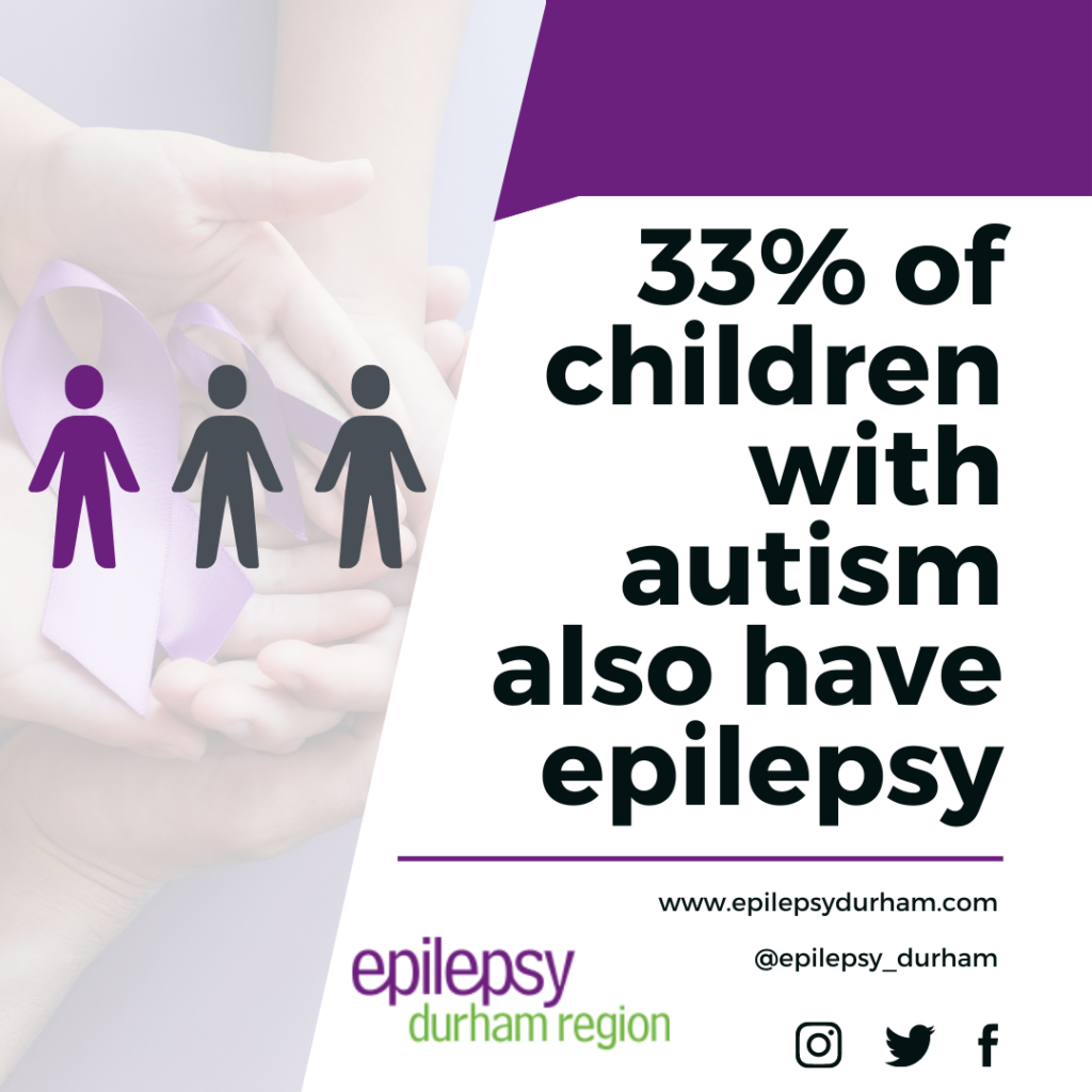 33% of children with autism also have epilepsy