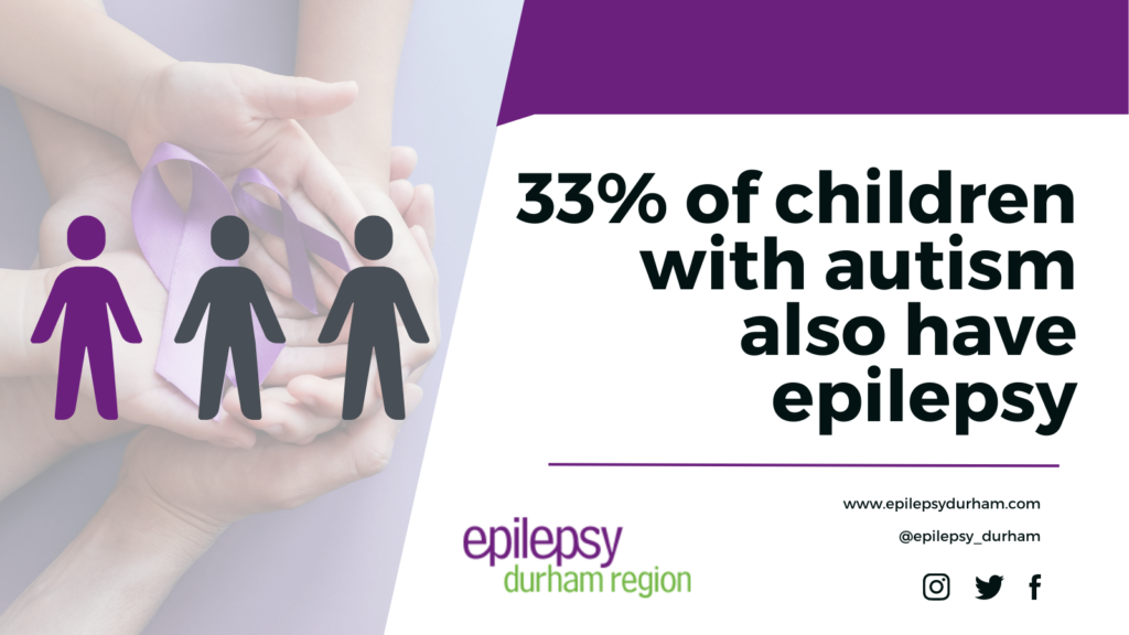 33% of children with autism also have epilepsy